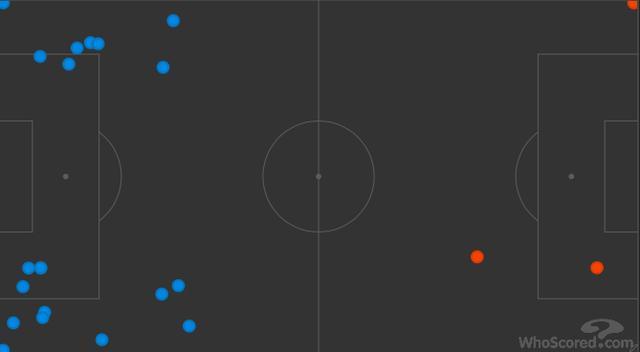  弗里克变阵三中卫激活进攻体系  